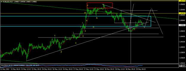 Click to Enlarge

Name: EURUSDM15.png
Size: 14 KB