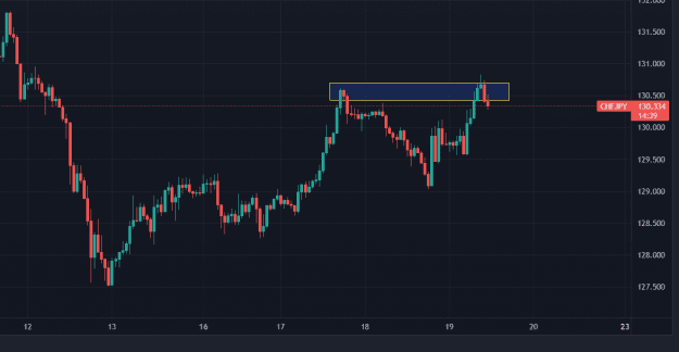 Click to Enlarge

Name: CHFJPY_2022-05-19_12-15-23.png
Size: 31 KB