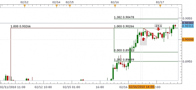 Click to Enlarge

Name: Rodneys Chart.JPG
Size: 104 KB