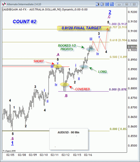 Click to Enlarge

Name: audusd2.gif
Size: 30 KB