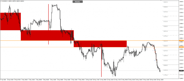 Click to Enlarge

Name: NAS100 May18 waited for Weekly Open Close 19-5-2022 8-58-40 am.png
Size: 20 KB