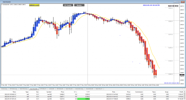 Click to Enlarge

Name: NAS100 May18 trades closed 19-5-2022 2-24-33 am.png
Size: 33 KB