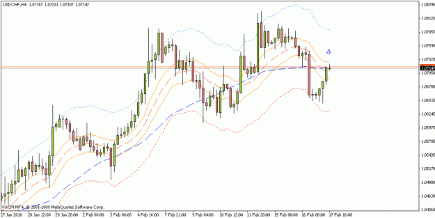 Click to Enlarge

Name: usdchf_h4_02_17_10.gif
Size: 15 KB