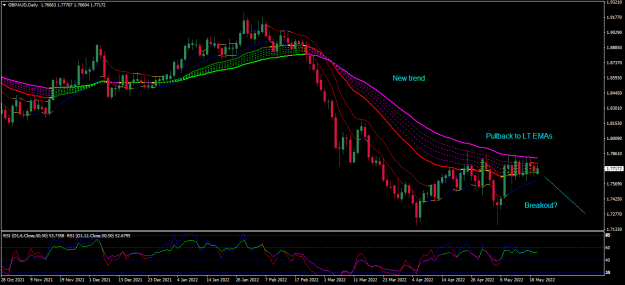 Click to Enlarge

Name: gbpaud d1.png
Size: 24 KB
