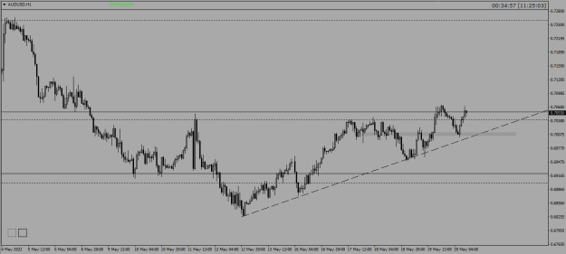 Click to Enlarge

Name: AUDUSD1.png
Size: 25 KB