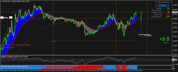Click to Enlarge

Name: EURUSD.pM5.png
Size: 26 KB