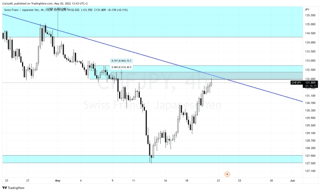 Click to Enlarge

Name: CHFJPY_2022-05-20_13-43-46.png
Size: 37 KB