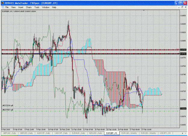 Click to Enlarge

Name: eurgbp1hr.gif
Size: 52 KB