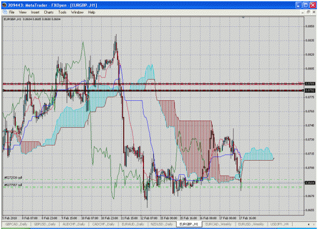 Click to Enlarge

Name: eurgbp1hr.gif
Size: 52 KB