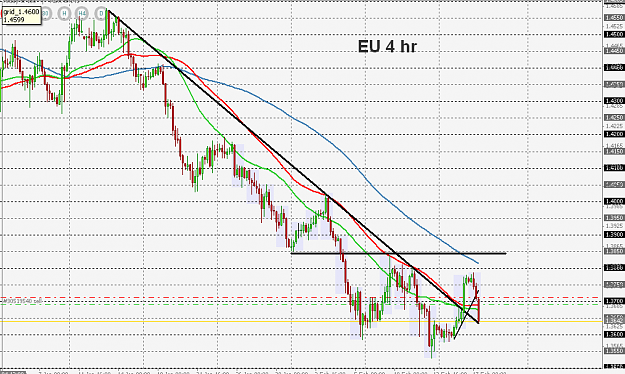Click to Enlarge

Name: EU 4hr.png
Size: 32 KB