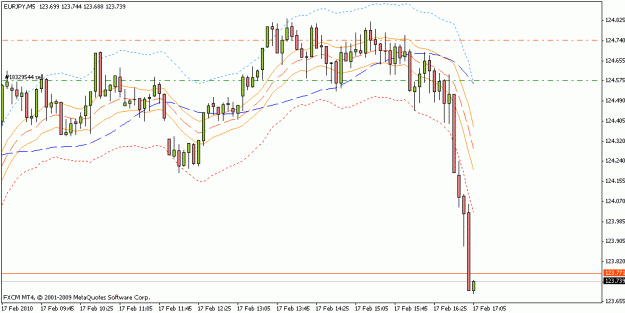 Click to Enlarge

Name: eurjpy_m5_02_17_10.gif
Size: 15 KB