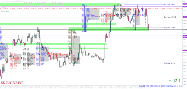 Click to Enlarge

Name: XAUUSD+M30.png
Size: 58 KB