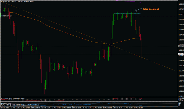 Click to Enlarge

Name: 17feb-eurusd.gif
Size: 24 KB