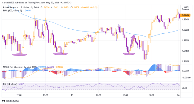 Click to Enlarge

Name: Pound Dollar profit May 13 (Uhec8uh).png
Size: 25 KB