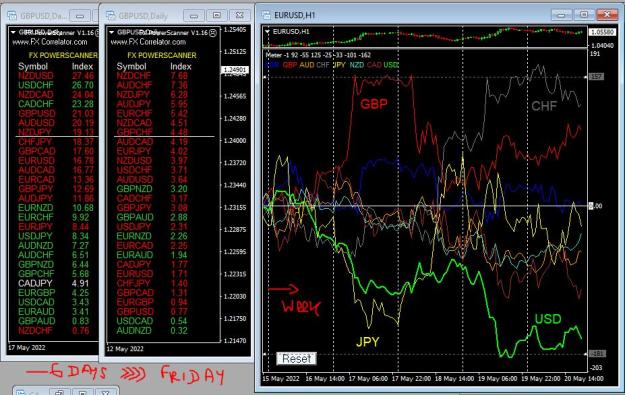 Click to Enlarge

Name: forex Diary 20th may 2022.JPG
Size: 155 KB