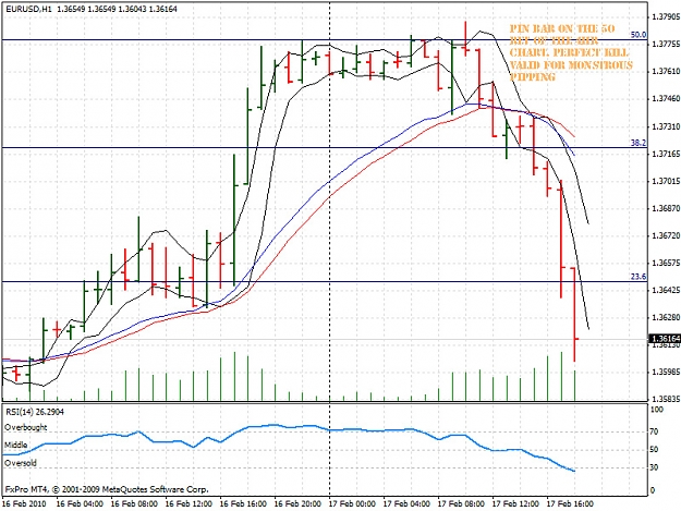Click to Enlarge

Name: eur_usd_pin_bar_1_hr.jpg
Size: 236 KB