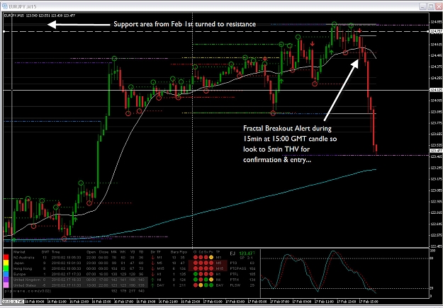 Click to Enlarge

Name: EURJPY Short 15min 17-02-2010 .jpg
Size: 283 KB
