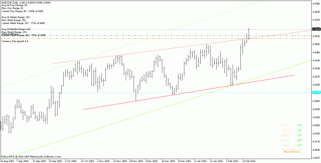 Click to Enlarge

Name: audchf_100217_d_reverse.gif
Size: 16 KB