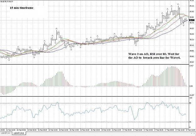 Click to Enlarge

Name: USDJPY 15min.jpg
Size: 170 KB
