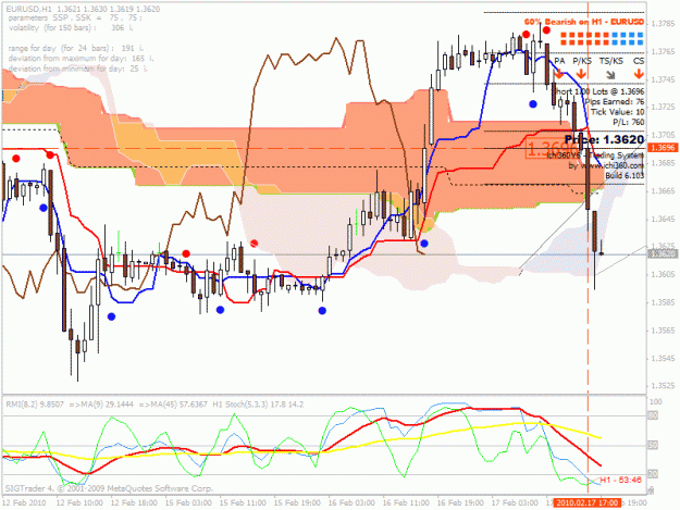 Click to Enlarge

Name: eur strategy (2).gif
Size: 36 KB