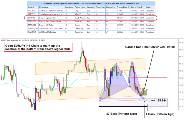 Click to Enlarge

Name: Harmonic-Pattern-Signal-Screenshot-02.png
Size: 57 KB