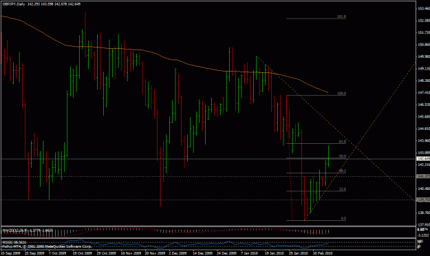 Click to Enlarge

Name: 17feb-gbpjpy.gif
Size: 26 KB
