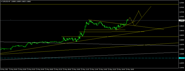 Click to Enlarge

Name: EURUSDM51.png
Size: 10 KB