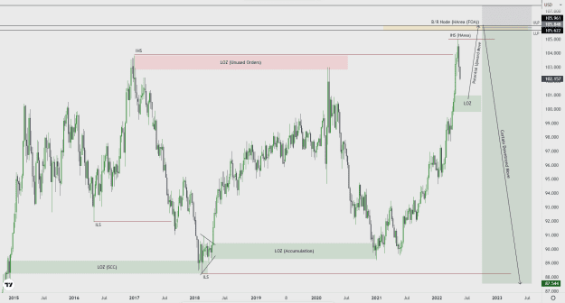 Click to Enlarge

Name: DXY (Weekly) (Analysis).png
Size: 43 KB