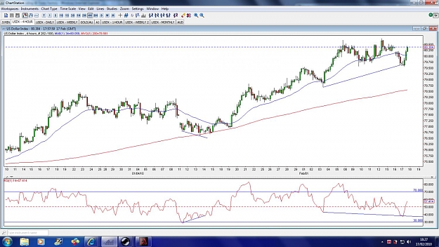 Click to Enlarge

Name: usdx-4hour-17feb.jpg
Size: 156 KB