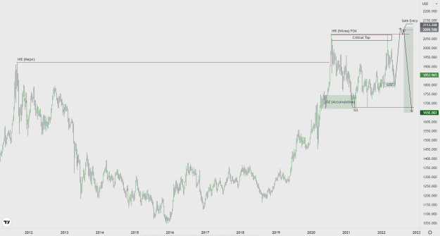 Click to Enlarge

Name: XAUUSD (Weekly) Major IHS.png
Size: 37 KB