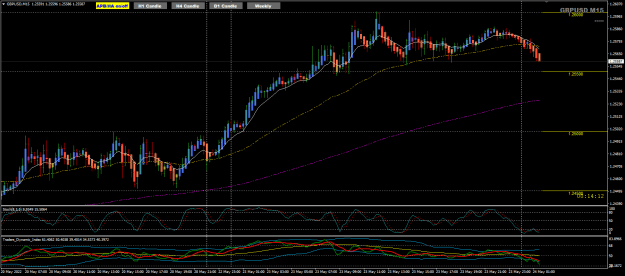 Click to Enlarge

Name: GBPUSD May24 M15 CT 12550 and 200EMA 24-5-2022 8-30-51 am.png
Size: 30 KB