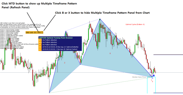 Click to Enlarge

Name: Non Repainting Harmonic Pattern.png
Size: 26 KB