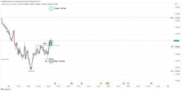 Click to Enlarge

Name: 24th May 22 M5 Long Trade GBPUSD_2022-05-24_06-32-29_bb730.png
Size: 33 KB