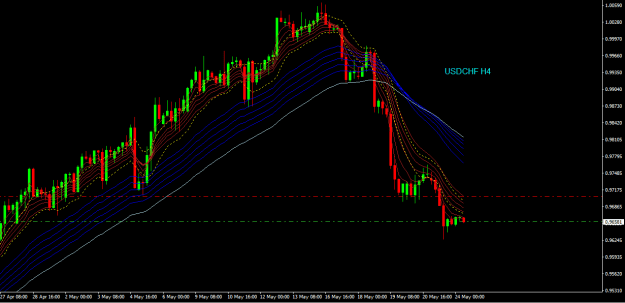 Click to Enlarge

Name: usdchf h4.png
Size: 25 KB