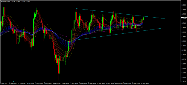 Click to Enlarge

Name: gbpaud h4.png
Size: 27 KB