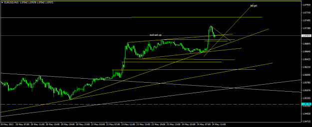 Click to Enlarge

Name: EURUSDM15.png
Size: 12 KB