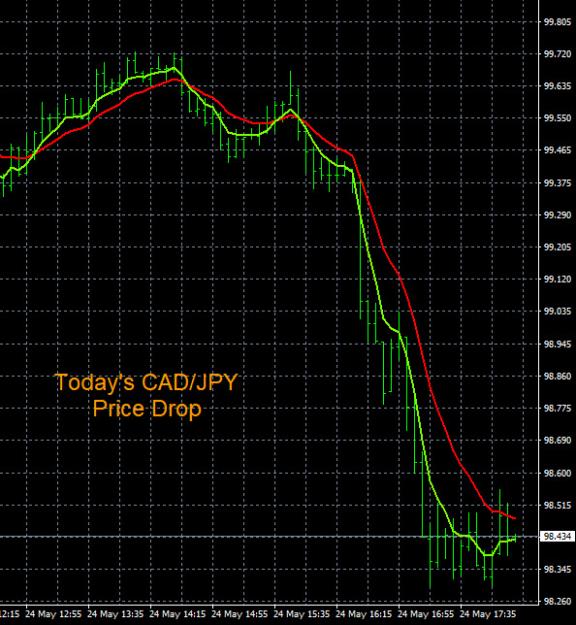Click to Enlarge

Name: 5-24-2022 CADJPY Chart.jpg
Size: 164 KB