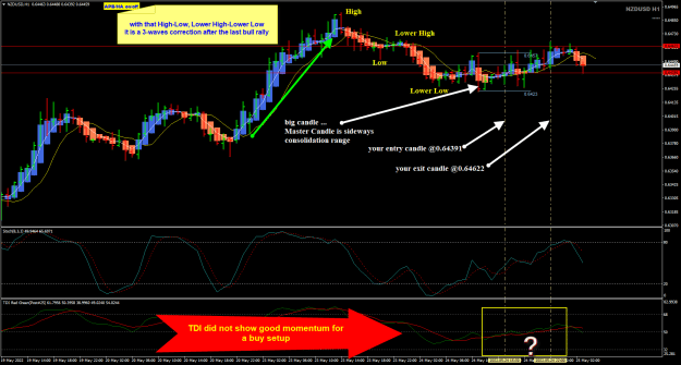 Click to Enlarge

Name: NZDUSD May24 H1 review POMO 25-5-2022 8-52-02 am.png
Size: 43 KB