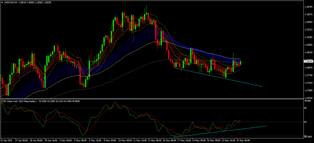 Click to Enlarge

Name: usdcad h4.png
Size: 30 KB