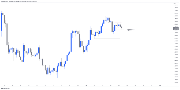 Click to Enlarge

Name: GBPUSD_2022-05-25_10-22-08.png
Size: 12 KB