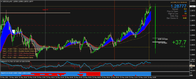 Click to Enlarge

Name: USDCAD.pM5.png
Size: 29 KB