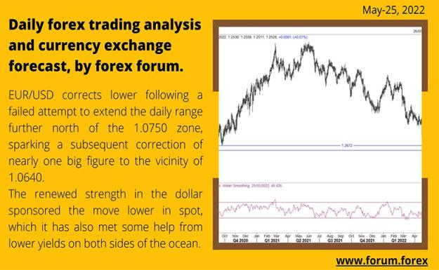 Click to Enlarge

Name: Daily forex trading analysis and currency exchange forecast, by forex forum. copy.jpg
Size: 126 KB