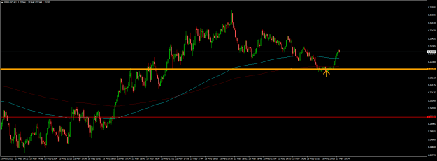 Click to Enlarge

Name: gbpusd-m1-tickmill-ltd.png
Size: 18 KB