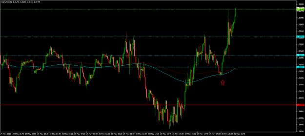 Click to Enlarge

Name: gbpusd-m5-tickmill-ltd.png
Size: 17 KB