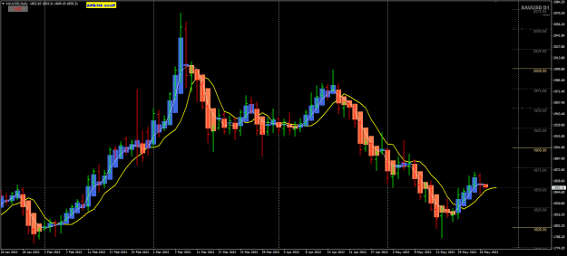 Click to Enlarge

Name: XAUUSD May26 26-5-2022 10-05-34 am.png
Size: 27 KB