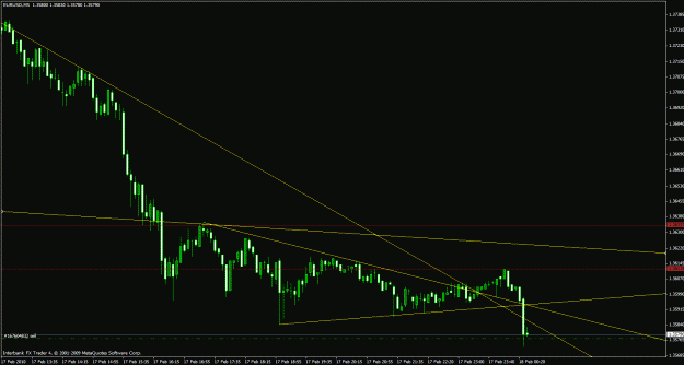 Click to Enlarge

Name: eur usd 5 min.gif
Size: 22 KB