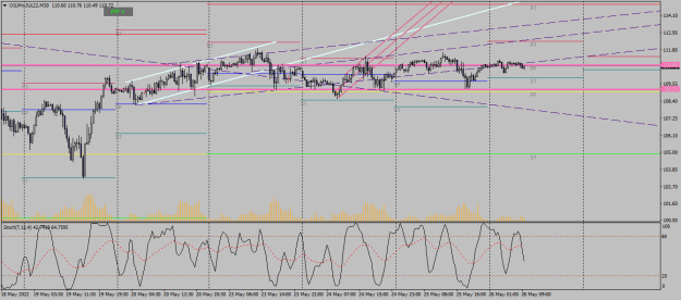 Click to Enlarge

Name: oilmn-jul22-m30-xm-global-limited 26 05 crude.png
Size: 23 KB