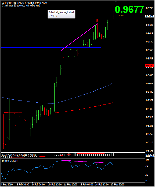 Click to Enlarge

Name: 2010-02-17_AUDCHF_Update.png
Size: 35 KB