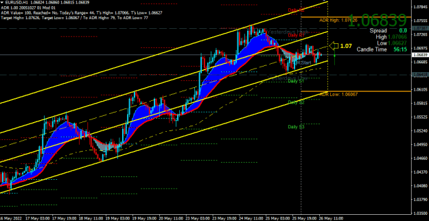 Click to Enlarge

Name: EURUSD-H1.png
Size: 23 KB