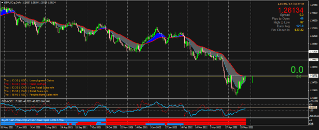 Click to Enlarge

Name: GBPUSD.pDaily.png
Size: 27 KB